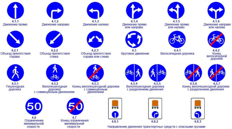 Предписывающие знаки дорожного движения