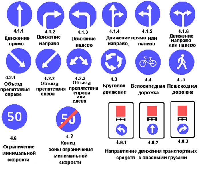 Знаки пдд в картинках с расшифровкой предписывающие