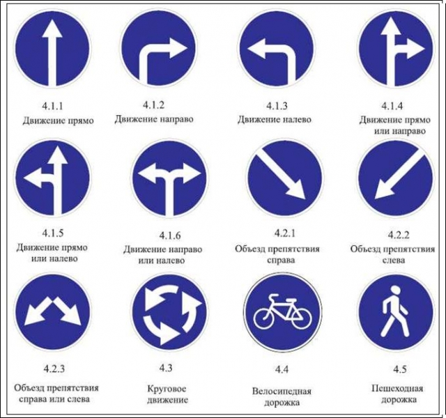 Предписывающие знаки дорожного движения