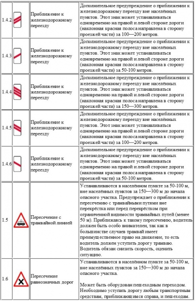 Предупреждающие дорожные знаки с пояснениями