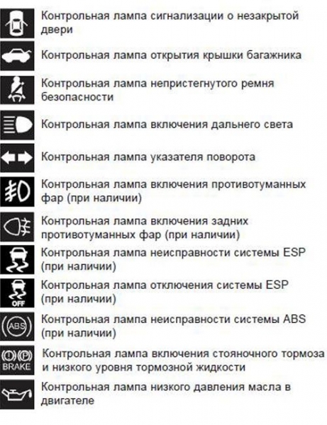 Приборная панель, обозначения датчиков и знаков