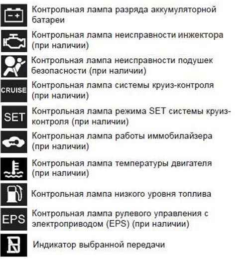 Приборная панель, обозначения датчиков и знаков