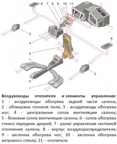 Причины сбоя рециркуляции воздуха в салоне и методы их устранения