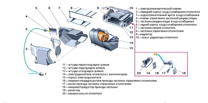 Причины сбоя рециркуляции воздуха в салоне и методы их устранения