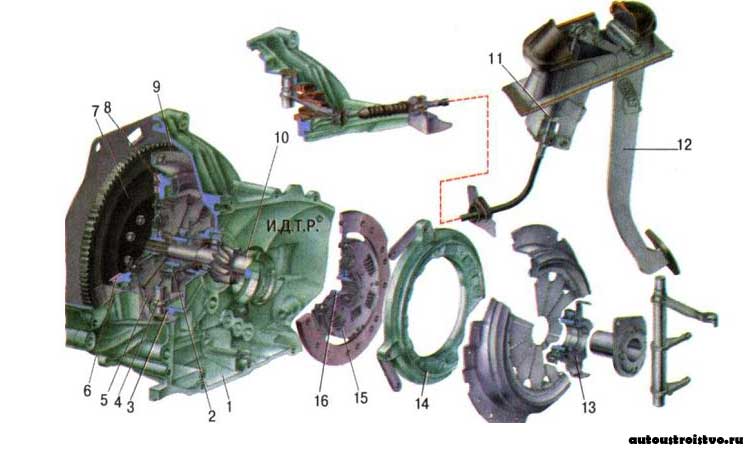 Принцип и особенности работы сцепления в автомобиле: фото и видео