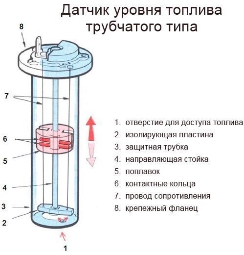 Принцип работы датчика уровня топлива, почему не показывает и как проверить