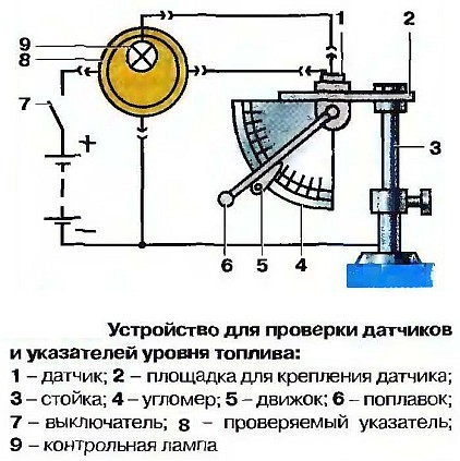 Принцип работы датчика уровня топлива, почему не показывает и как проверить