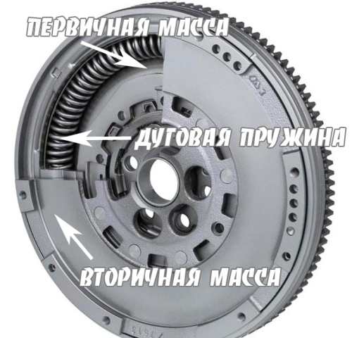Принцип работы демпферного и двухмассового маховиков, что это такое и для чего нужно