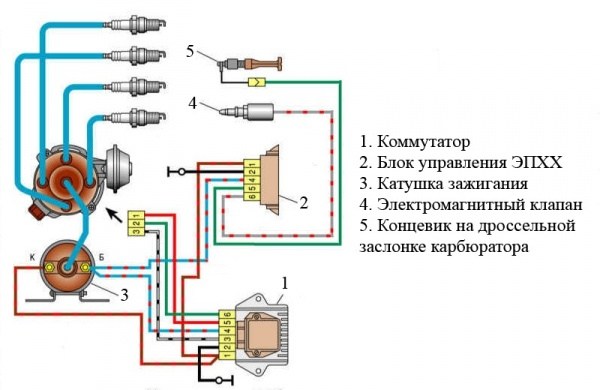 Принцип работы экономайзера карбюратора, назначение и устройство эпхх