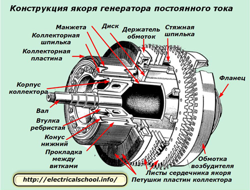 Принцип работы генератора автомобиля: что это такое и для чего он нужен в машине, какой ток выдает: переменный или постоянный, и видео о том, как работает устройство