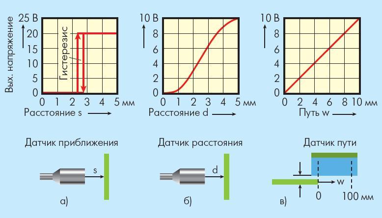 Схема индукционного датчика приближения