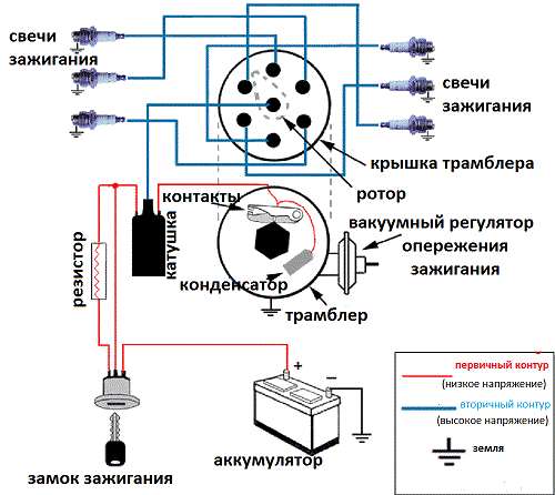 Принцип работы катушки зажигания и то, как она устроена, с фото: что это такое, как работает и где находится в автомобиле, характеристика, схема и виды устройства