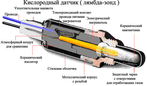 Принцип работы кислородного датчика, для чего он нужен