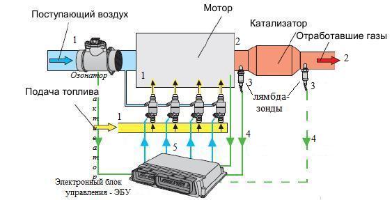 Принцип работы кислородного датчика, для чего он нужен