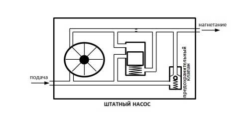 Принцип работы редукционных клапанов гур, тнвд и маслянного насоса