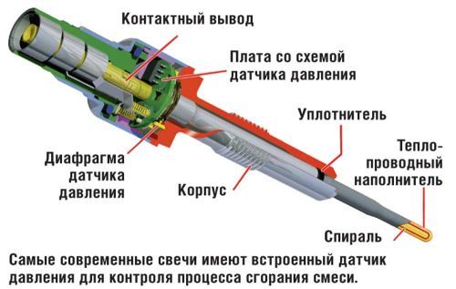 Принцип работы свечей накаливания, срок службы, как проверить их работу