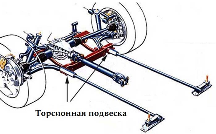 Принцип работы торсионной подвески, ее устройство, плюсы и минусы