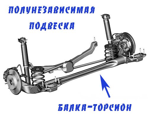 Принцип работы торсионной подвески, ее устройство, плюсы и минусы