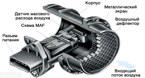 Признаки неисправности дмрв на lada kalina и granta: как проверить и почистить датчик воздуха