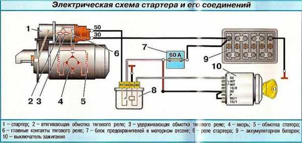 Проблемы со стартером ваз 2106 (не крутит, не щелкает и другие): как снять и осуществить ремонт?