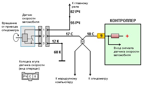 Проверка датчика скорости ваз, для чего нужен и как устроен