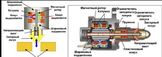 Проверка и чистка датчика холостого хода: 6 практических советов