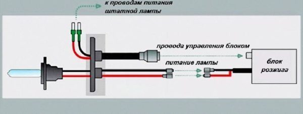 Проверка и ремонт блока розжига ксенона: 4 признака неисправности устройства