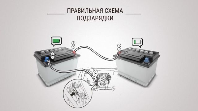 Провода для прикуривания автомобиля — купить или сделать самому? 6 полезных советов