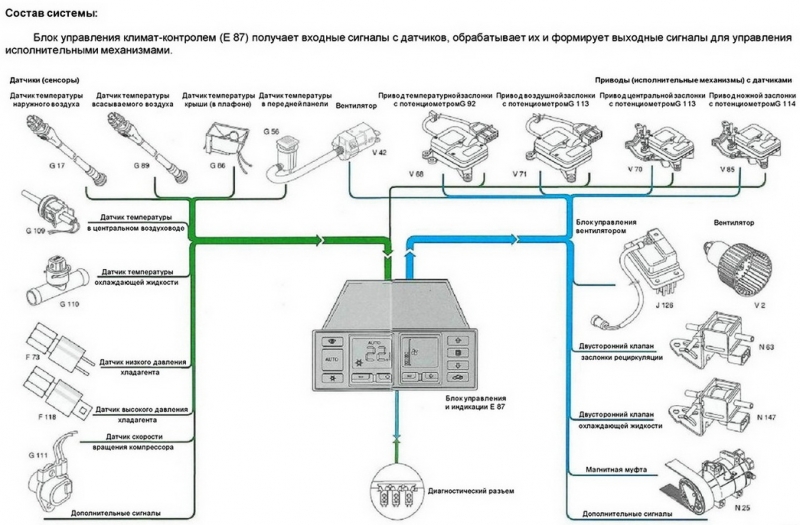 Работа климат-контроля в автомобиле