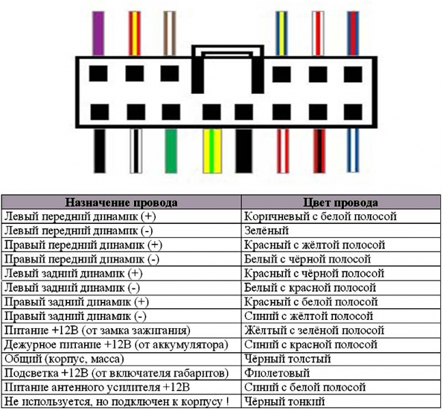 Распиновка Автомагнитолы Toyota И Индивидуальные Схемы Подключения