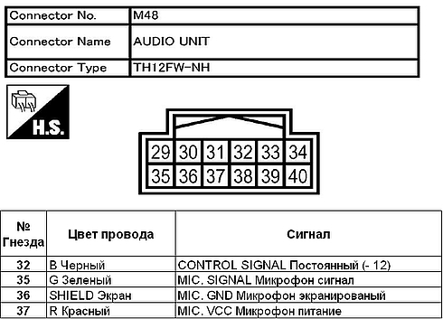 Распиновка автомагнитолы toyota и индивидуальные схемы подключения