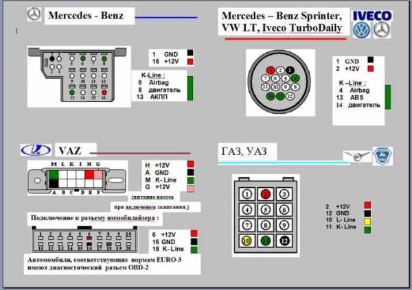 Распиновка obd2 диагностического разъема: схема и описание его защиты в автомобиле