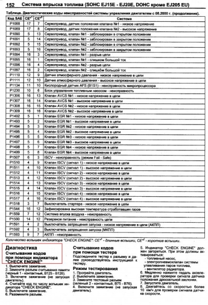 Расшифровка кодов ошибок тойота: диагностика, фото- и видеообзор
