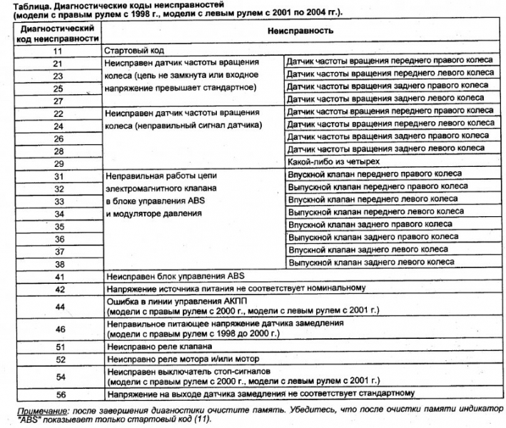 Расшифровка кодов ошибок тойота: диагностика, фото- и видеообзор