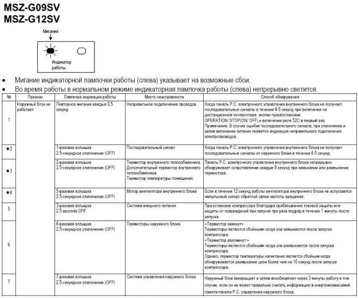Расшифровка популярных кодов ошибок mitsubishi: описание и фото