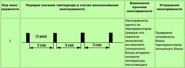 Расшифровка популярных кодов ошибок mitsubishi: описание и фото