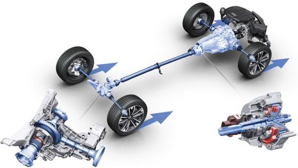 Различные системы полного привода автомобилей 4motion, xdrive, quattro и другие