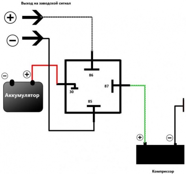 Разновидности автомобильных сигналов, критерии и нюансы выбора