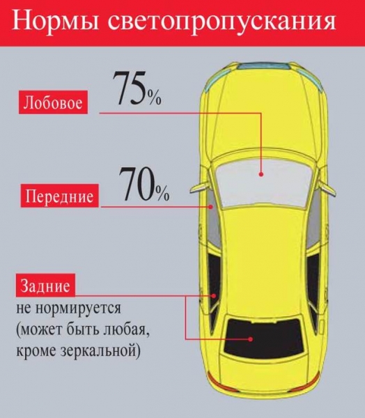 Разрешённая тонировка передних стекол автомобиля по госту на 2019 год