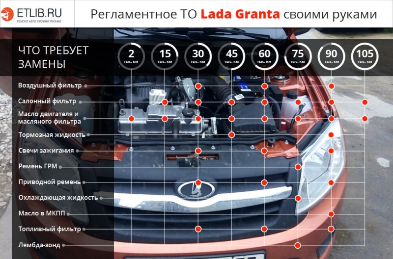 Регламентное то
