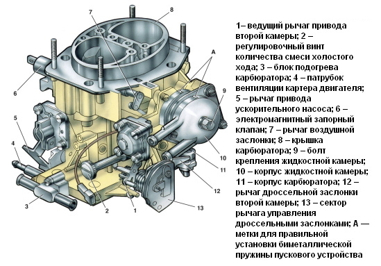 Регулировка карбюратора ваз-2109: 5 признаков неисправности и 3 инструкции