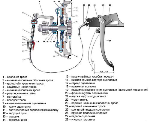 Регулировка сцепления ваз 2109 своими руками: инструкция, фото и видео