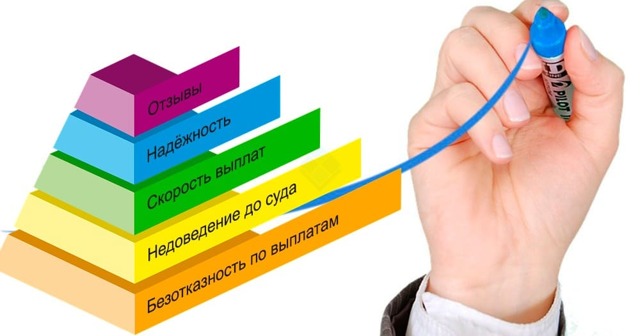 Рейтинг страховых компаний по каско на 2019 год