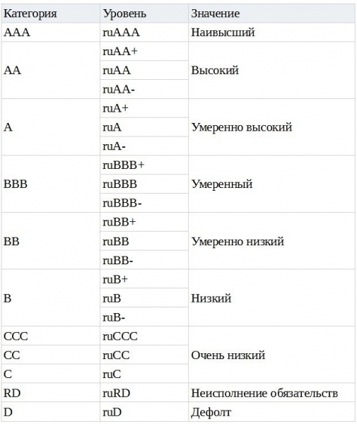 Рейтинг страховых компаний по каско на 2019 год
