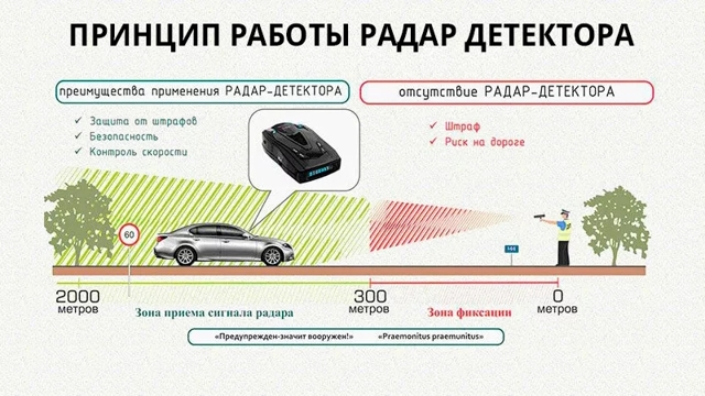 Рейтинг (топ-10) лучших сигнатурных радар-детекторов в 2019 году