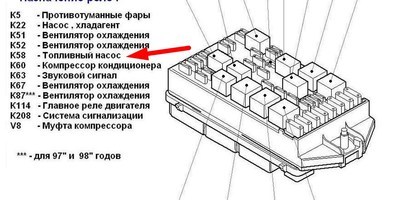 Реле топливного насоса: принцип работы, расположение, 3 признака неисправности и ремонт устройства