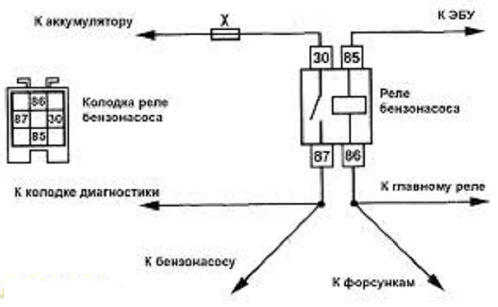 Реле топливного насоса: принцип работы, расположение, 3 признака неисправности и ремонт устройства