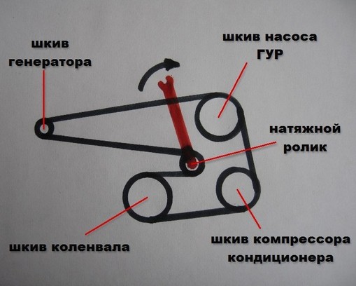 Ремень генератора chevrolet (lanos, lacetti, cruze и aveo): инструкция по замене и натяжке