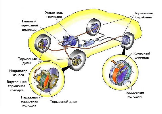 Ремонт и обслуживание тормозной системы своими руками
