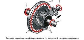 Ремонт и регулировка редуктора заднего моста: 5 возможных неисправностей механизма